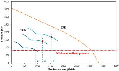 Study on the prediction method of ceasing–flowing for self-flowing wells